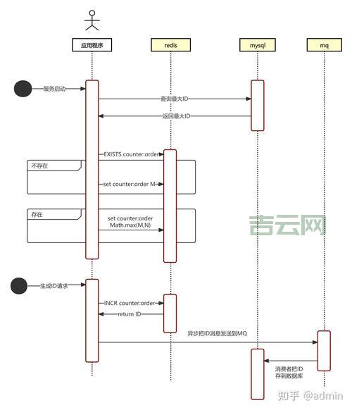 SQLIndexOf查找字符串位置，新手一看就会！