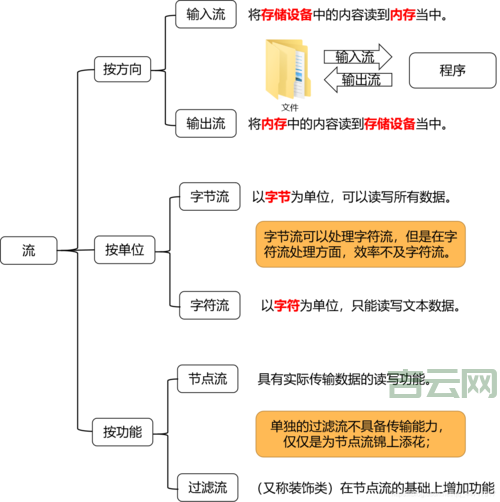 vps拨号服务器是什么?一篇文章带你快速了解!