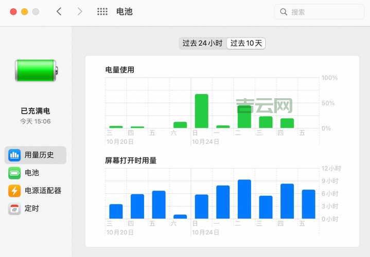 美国网站空间速度快吗？实测告诉你真实体验！