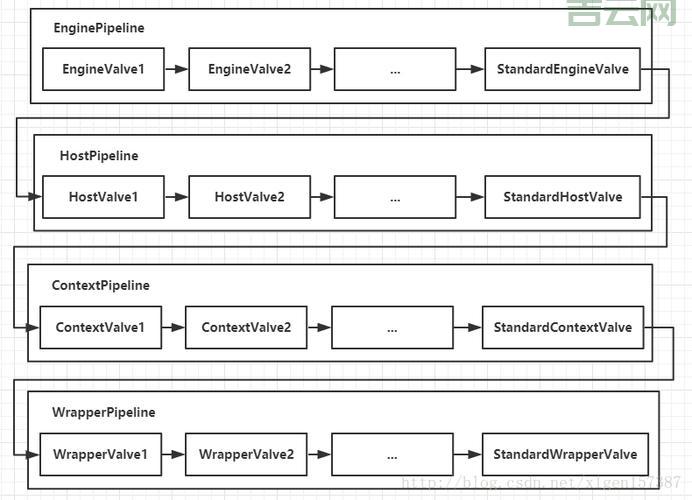 container.dataitem咋用？手把手教你快速上手！
