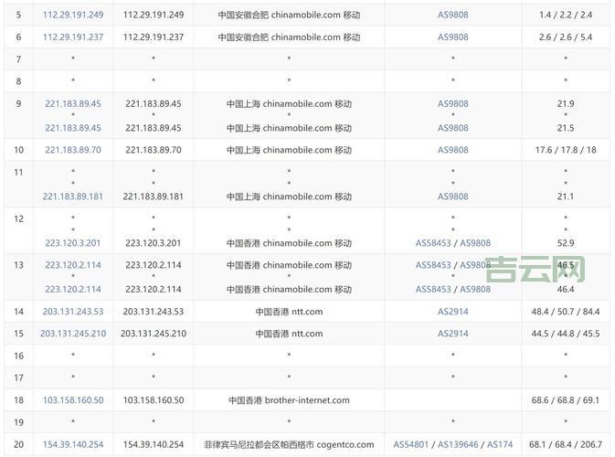 免费VPS试用七天有风险吗？看完这篇再做决定！