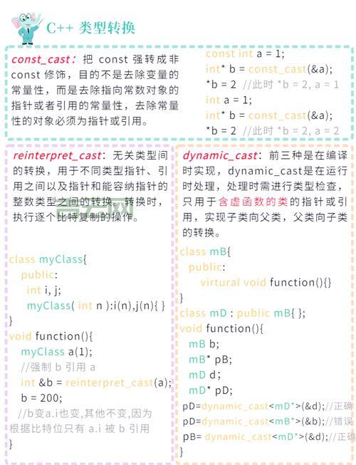 static_cast详解：C++类型转换用它就够了！
