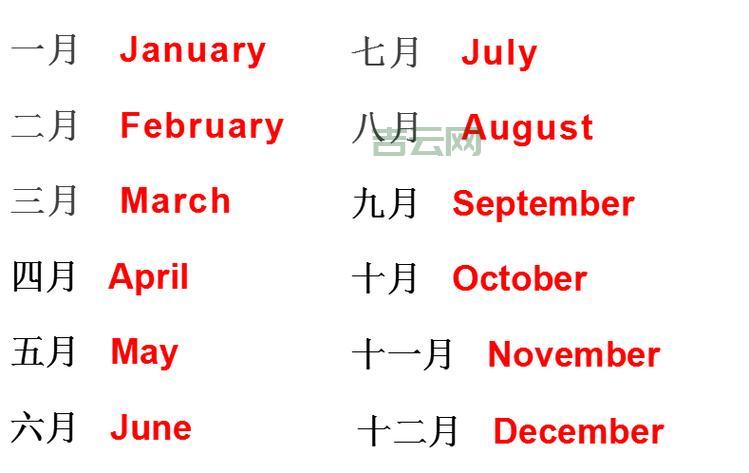 months_between计算月份差，这篇讲得太清楚了！