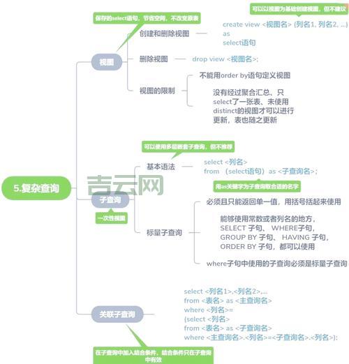 sql综合利用工具怎么选？这几款工具真心好用！