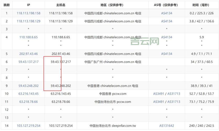 台湾vps怎么选不踩坑？老司机教你几招！