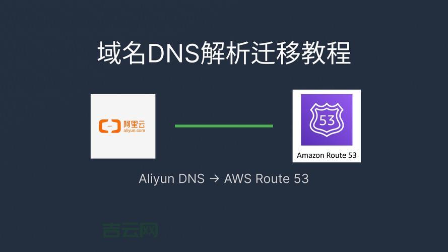 想用免费动态域名？这篇保姆级教程别错过！