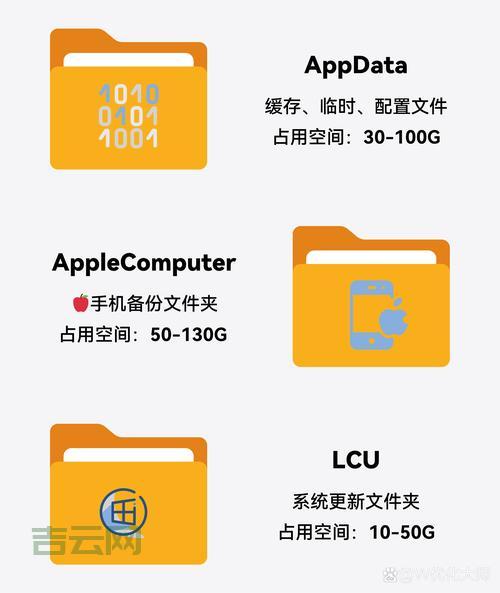 syswow64是什么文件夹?能删除吗?新手必看!