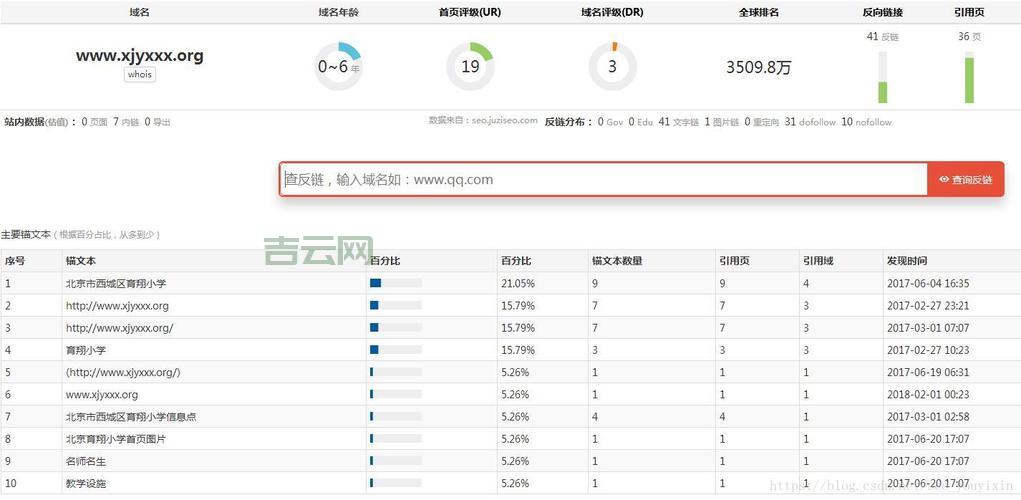 关键词百度排名查询，这几个方法快速又准确！