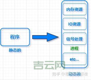 dllhost.exe是什么？如何正确处理这个进程？