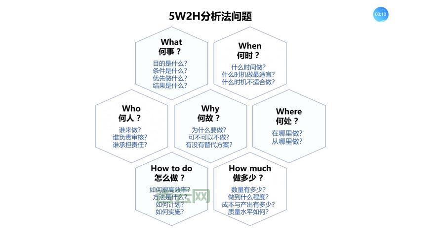 dialogresult效果如何？这几个案例告诉你答案！
