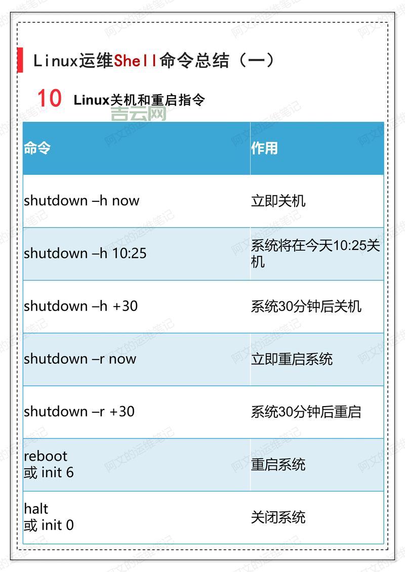 Linux定时关机命令怎么用？新手一看就会的教程！