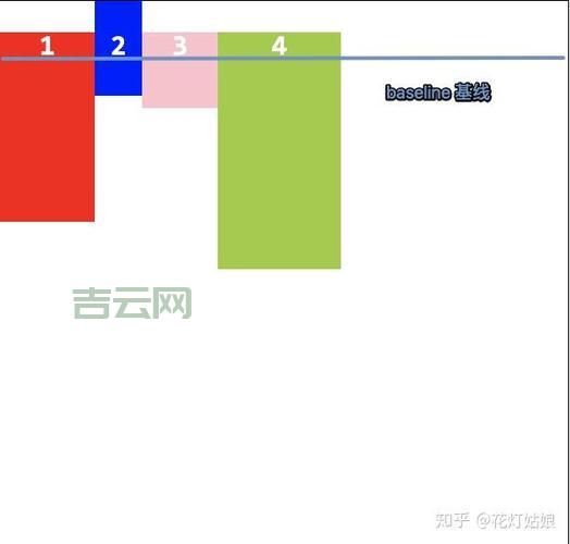 Span style设置字体颜色和大小？详细教程看这里！