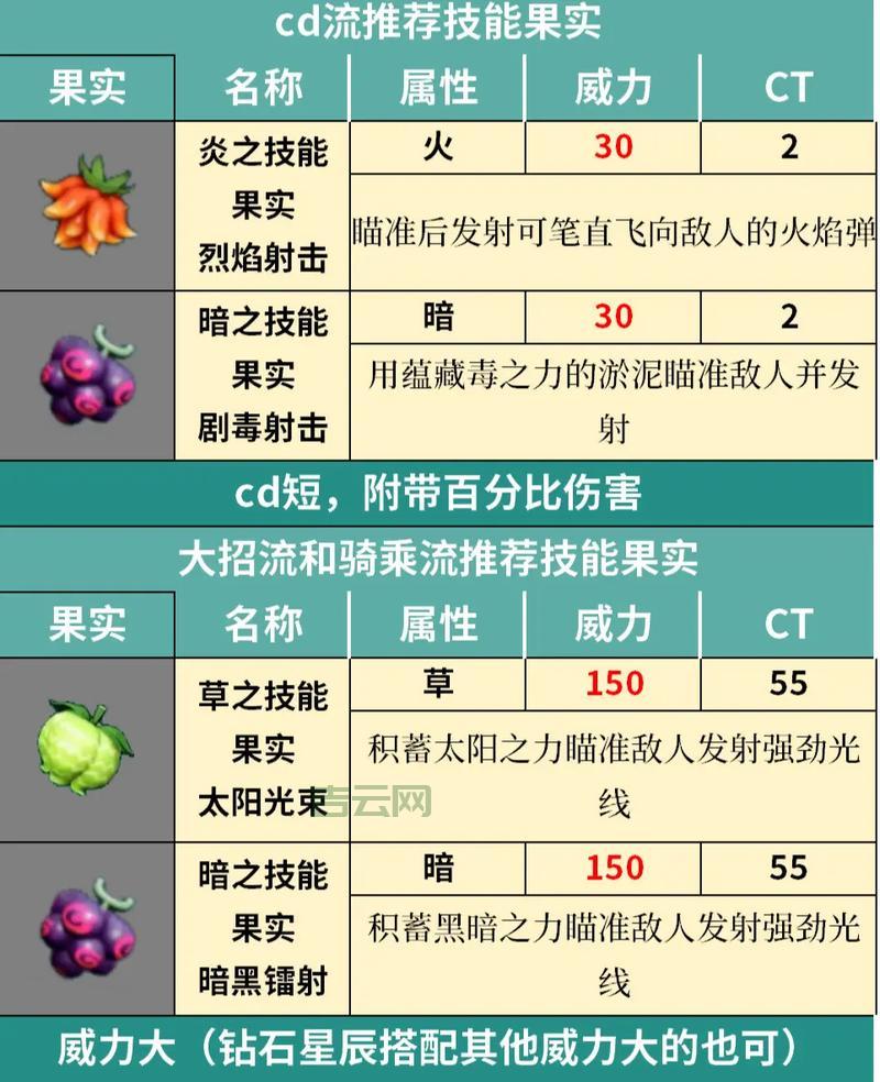 幻兽帕鲁皮革怎么获得？新手快速获取皮革攻略！