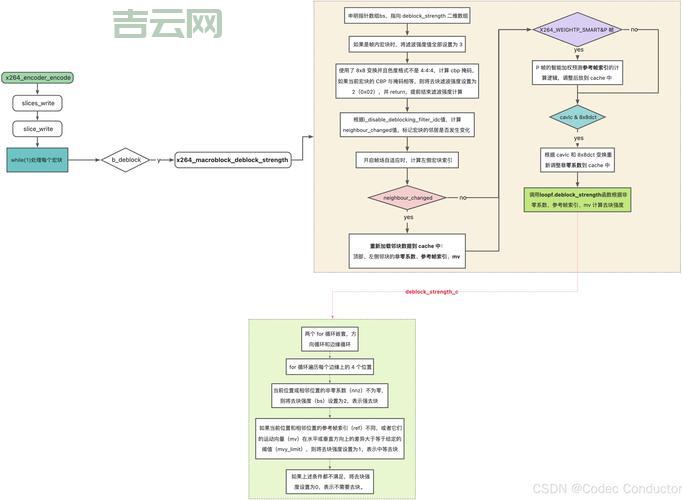 filterdispatcher 工作原理是啥?看完这篇你就懂了!