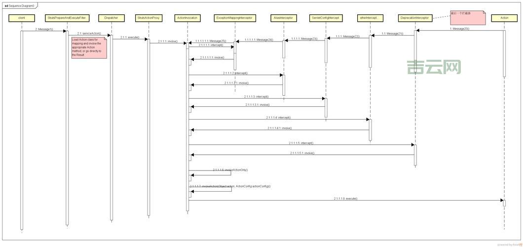filterdispatcher 工作原理是啥?看完这篇你就懂了!