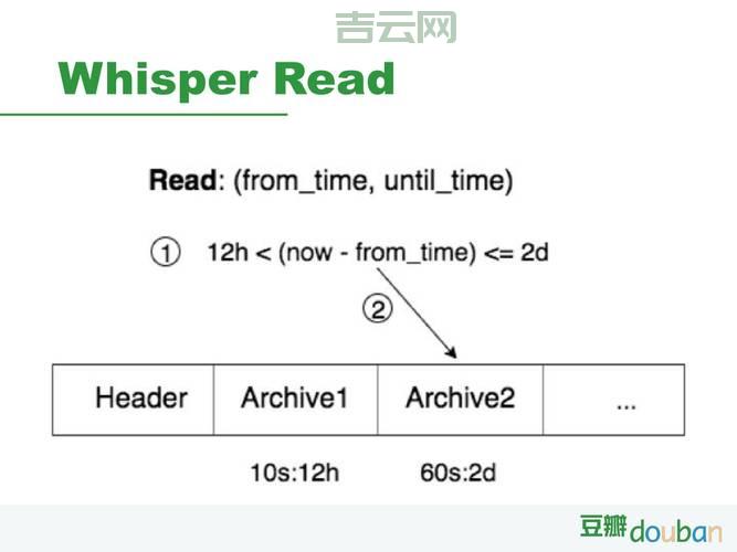 header是什么？这篇干货文章让你一看就懂！