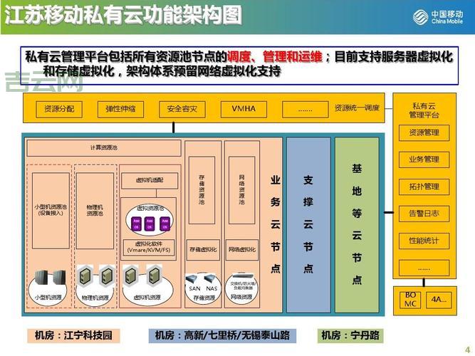 搭建私有云需要多少钱?这篇文章给你算笔明白账!