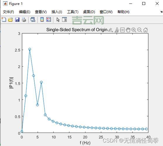matlab傅里叶变换怎么做？新手也能看懂的教程！