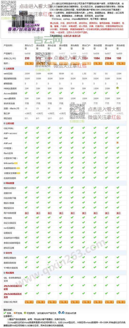 php虚拟主机多少钱？不同配置价格差异分析！
