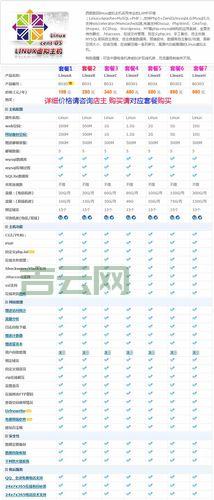 php虚拟主机多少钱？不同配置价格差异分析！