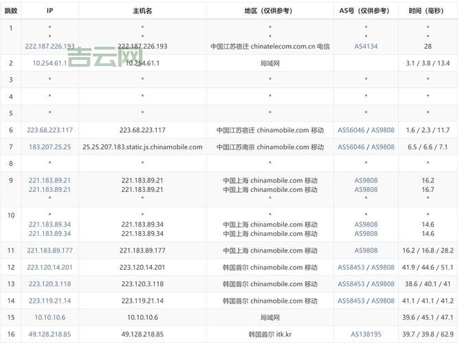 韩国vps怎么选不踩坑？这份攻略请收好！