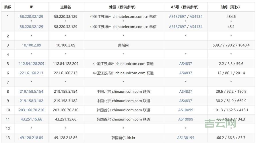 韩国vps怎么选不踩坑？这份攻略请收好！