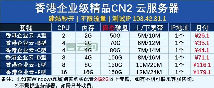 网站服务器硬件配置清单，高性价比搭配看这里！