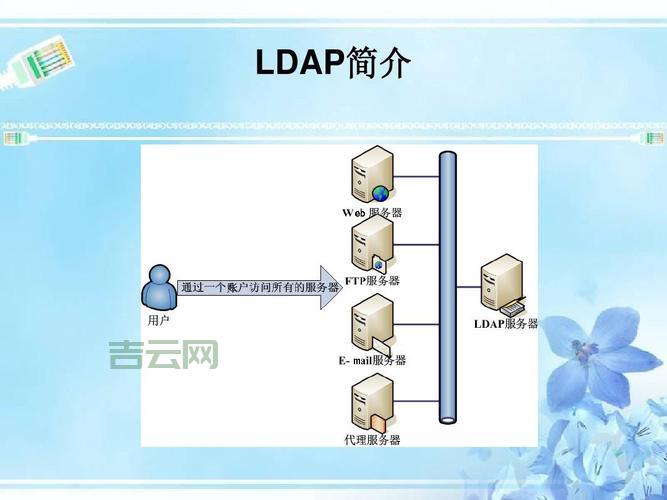 ldap服务器安全吗？这几个安全措施你一定要知道！