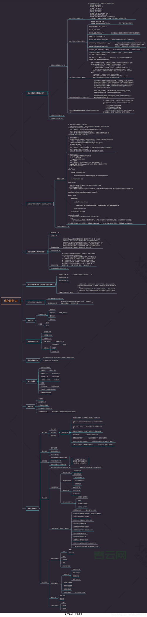 ORACLE PARALLEL 使用技巧,数据库性能提升秘籍!