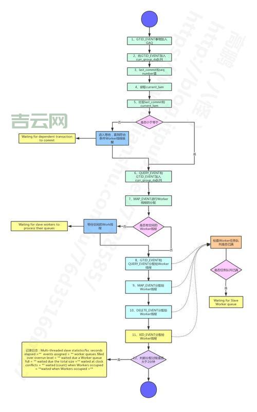 ORACLE PARALLEL 使用技巧,数据库性能提升秘籍!