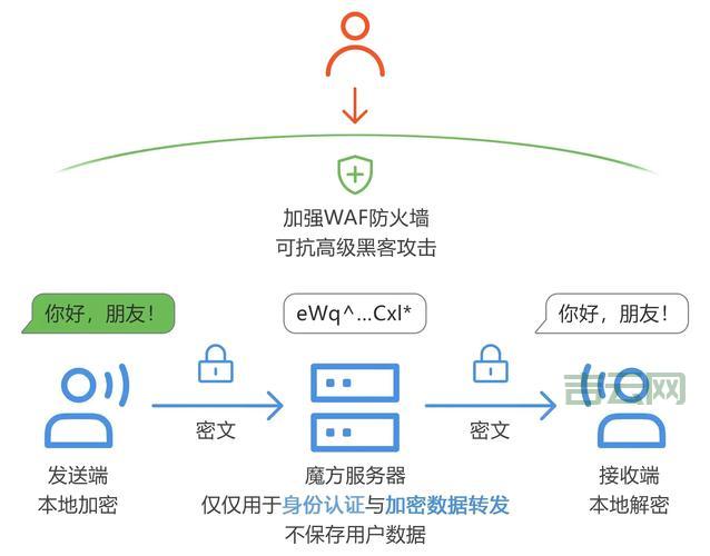 ttvnc远程控制安全吗？这几个设置让连接更放心！