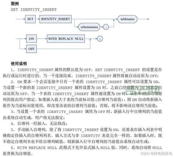 IDENTITY INSERT 与自增列，两者之间有什么关系？