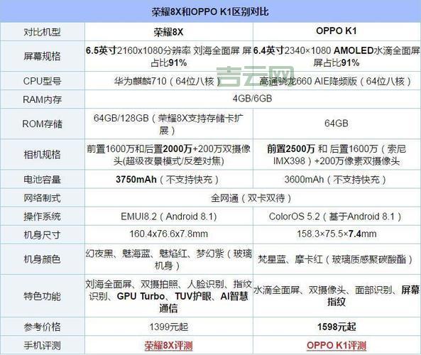 四川虚拟主机租用价格，不同配置费用大对比！