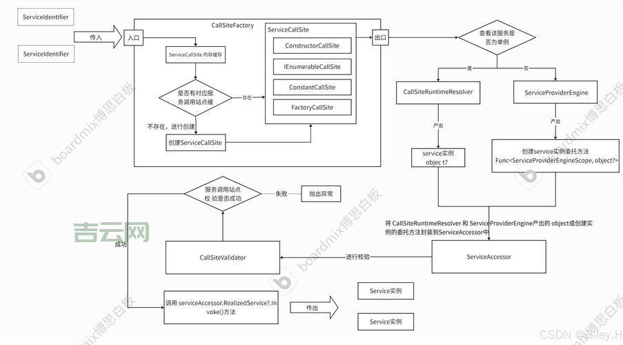 Service Control Manager如何设置？手把手保姆级教程！