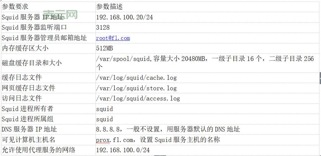 每日更新代理服务器有哪些？（实时更新、高速稳定）