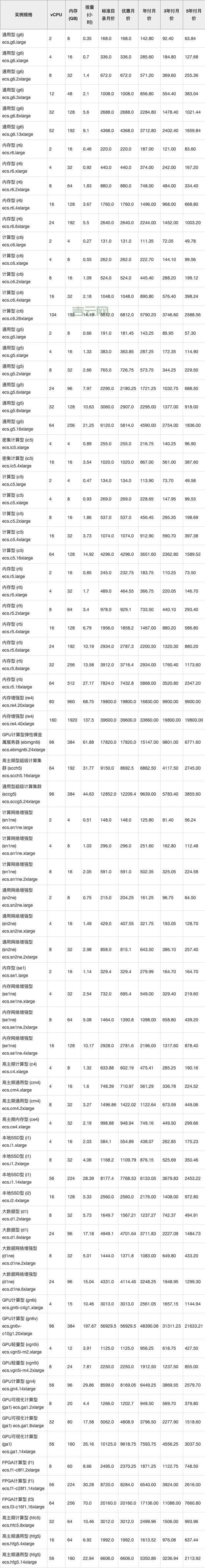 服务器空间租用哪个划算?高性价比方案推荐!