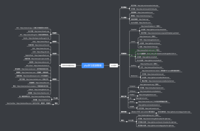 php论坛学习资源分享,这几个高人气论坛别错过!
