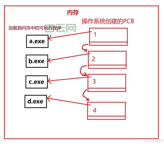 w3wp.exe是什么进程？占用内存高怎么办？