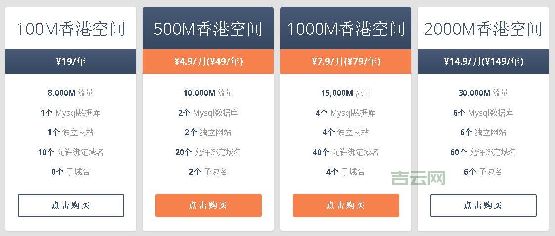 php空间申请多少钱？不同配置的价格对比分析！