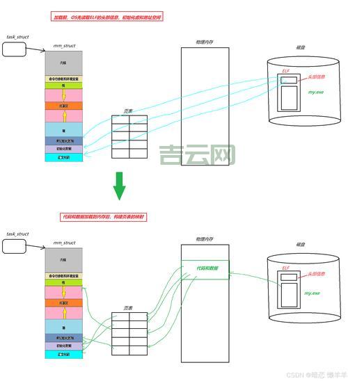 seekg如何使用？文件读取位置设置方法详解！