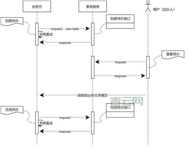 managementobjectsearcher怎么用？内行分享实用技巧！