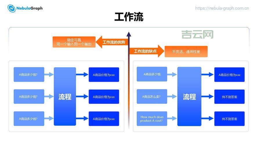 managementobjectsearcher怎么用？内行分享实用技巧！