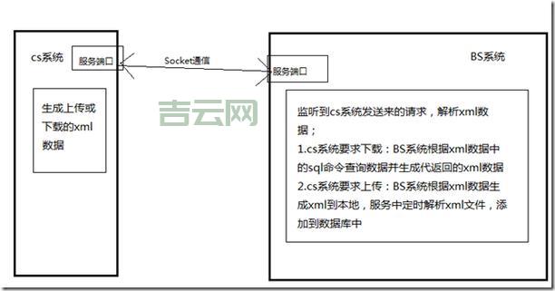 还在纠结manualresetevent？看完这篇你就懂了！