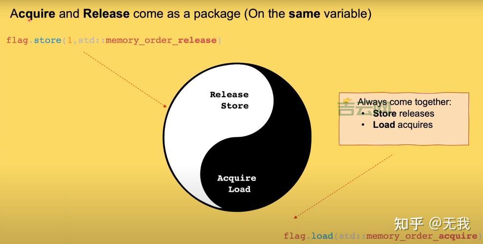 entercriticalsection用法注意,避免踩坑的几个点!