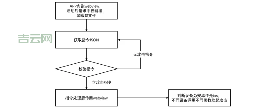 网站服务器如何防攻击？这几个步骤帮你搞定！