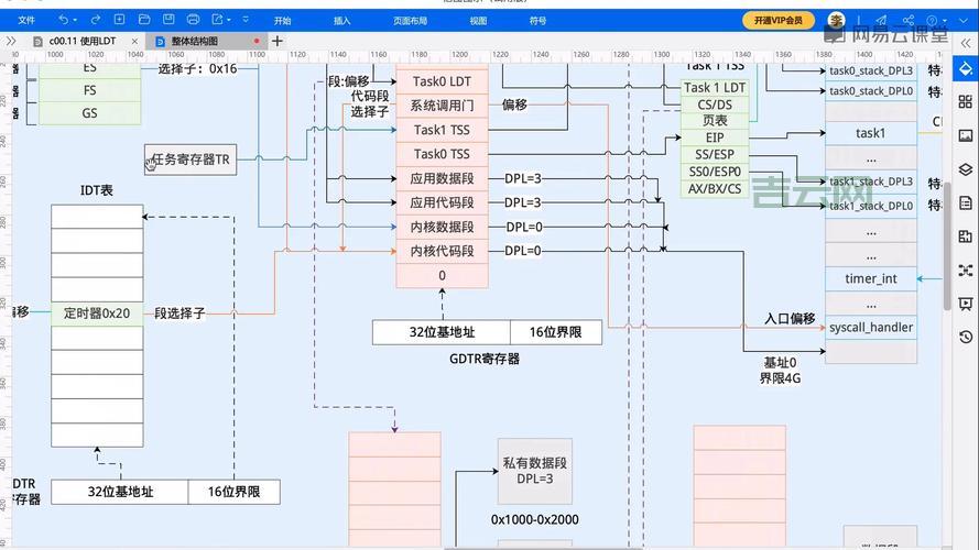 ldapsearch如何使用？这篇教程让你秒变高手！