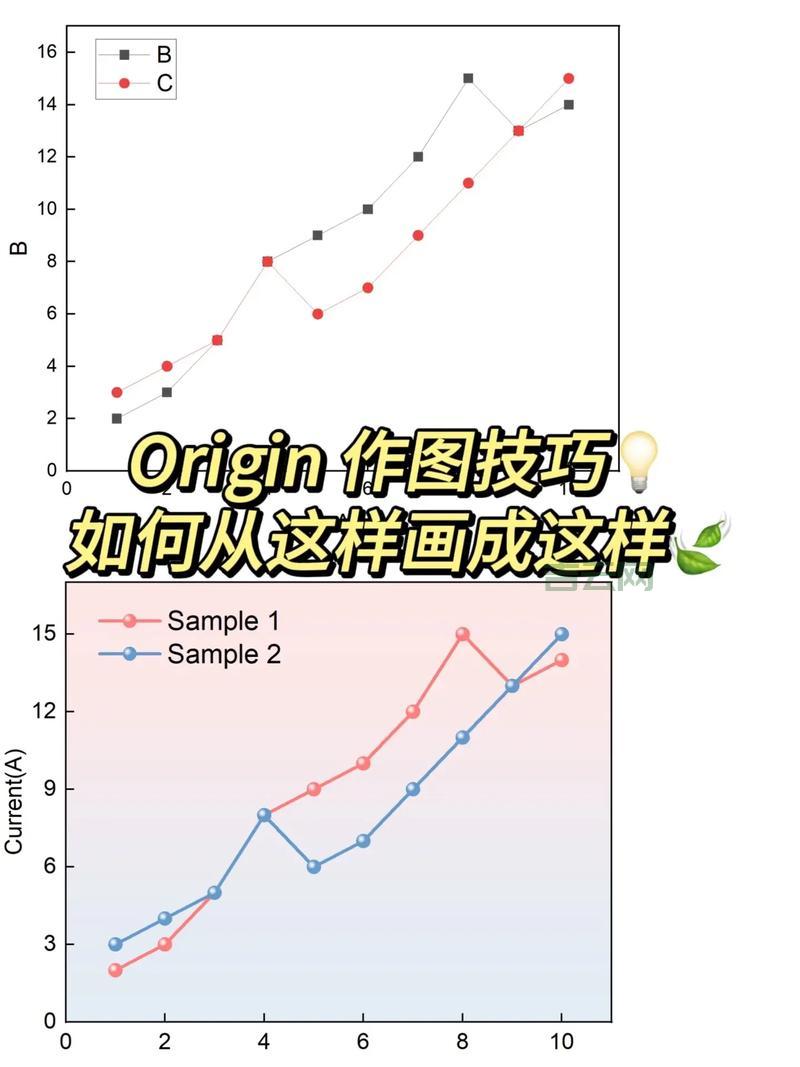 originlab好用吗？科研作图必备软件功能详解！