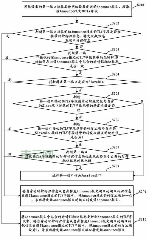 allowtransparency怎么用？手把手教你设置透明度！