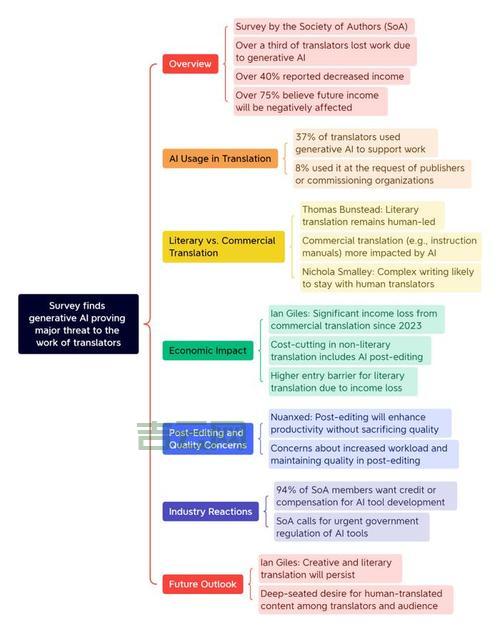 performclick是什么意思？行内专家带你全面了解！