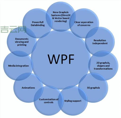 Winimg和同类软件相比哪个更好用？
